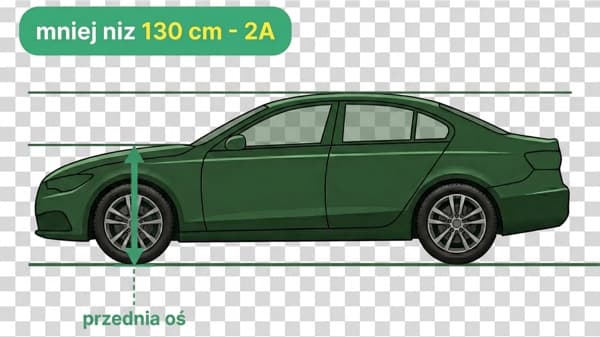 Klasa 2A — samochód osobowy